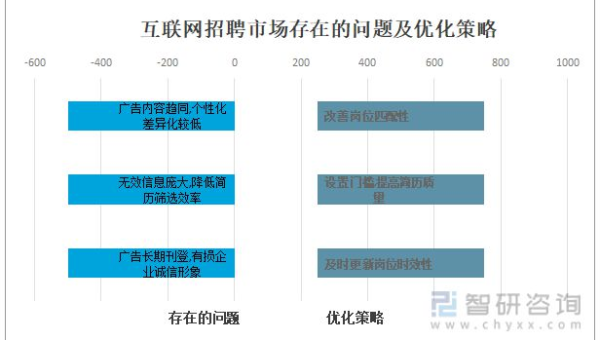 emlog 博客 SEO 中利用百度统计分析优化网站流量-腾渊论坛