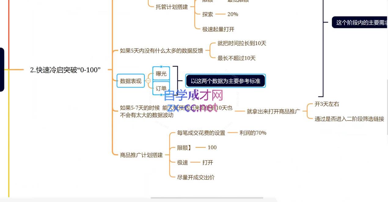 老陶电商·拼多多+抖音小店无货源开店-腾渊论坛