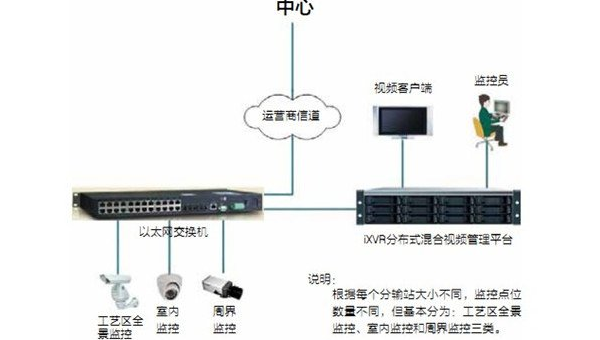 Linux 中如何监控系统资源使用情况-腾渊论坛