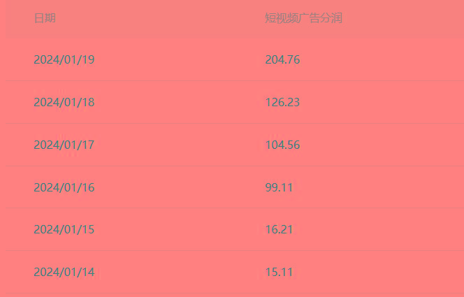 (8712期)百家最新“冷暴利”玩法，小白轻松月入6000+-腾渊论坛