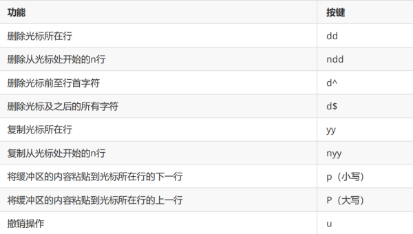 linux怎么替换一个文件-腾渊论坛