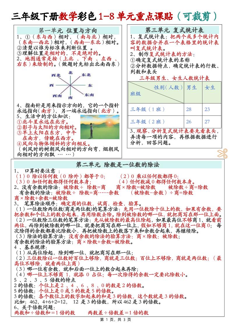 三下数学彩色1-8单元重点课课贴（3页）-腾渊网创