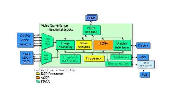为什么fpga要linux-腾渊论坛