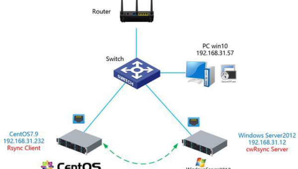 Linux 怎样使用 rsync 进行高效文件同步-腾渊论坛