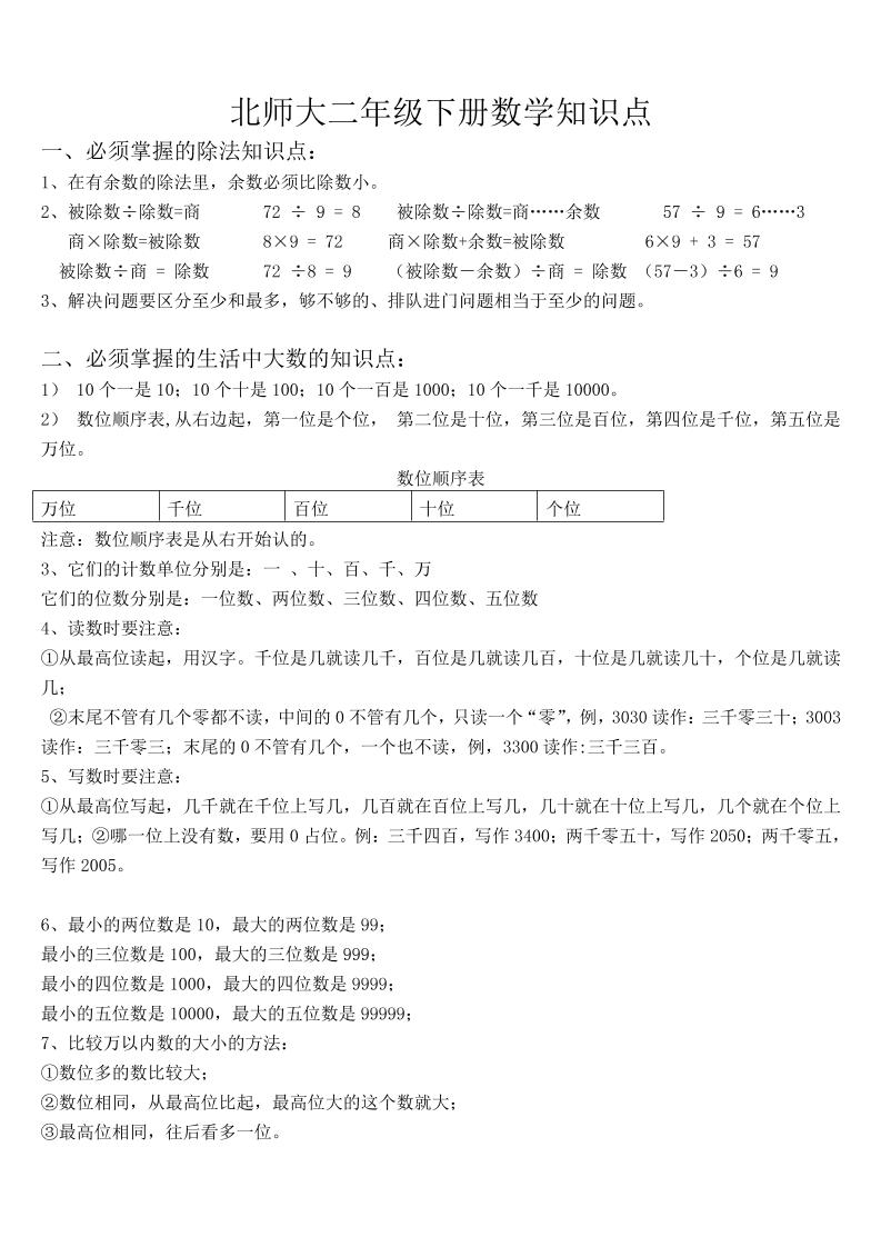 二上北师大数学知识点汇总-腾渊论坛