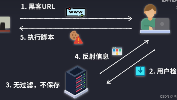Linux 中如何安装和使用 TypeScript 开发环境-腾渊论坛