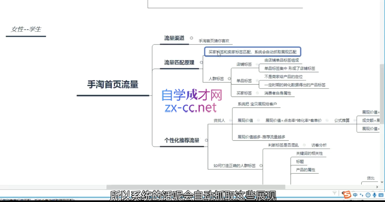 白凤电商·淘系运营21天速成班(更新6月)-腾渊论坛