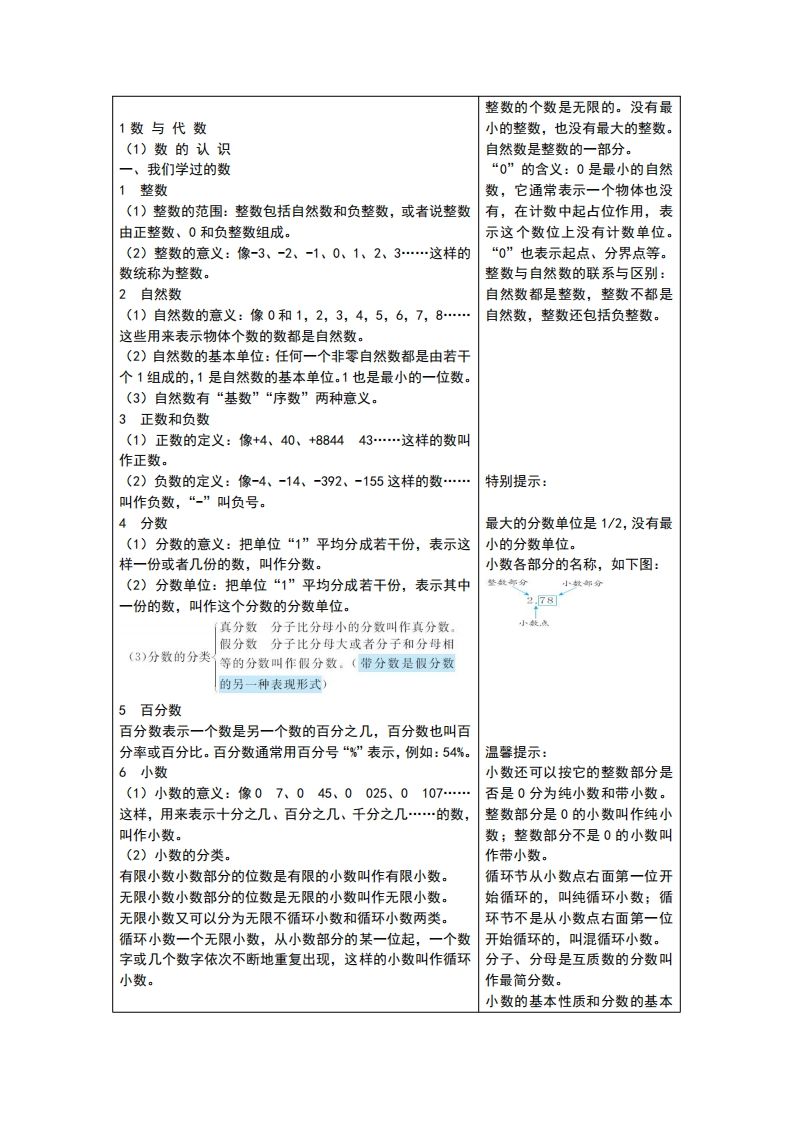 六下青岛版数学总复习重点-腾渊网创