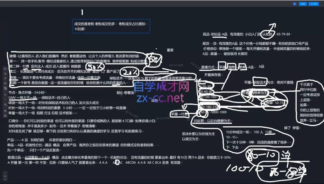 2025猴帝1600线上课(更新6月)-腾渊论坛