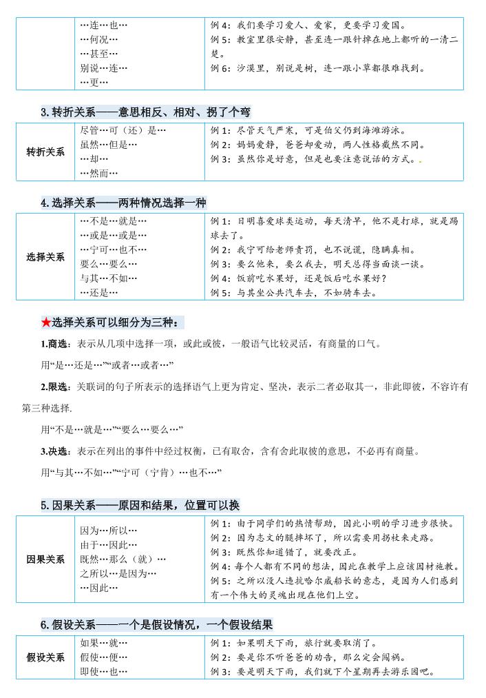 四下语文《关键词专项练习暑假每日一练》四升五-腾渊网创