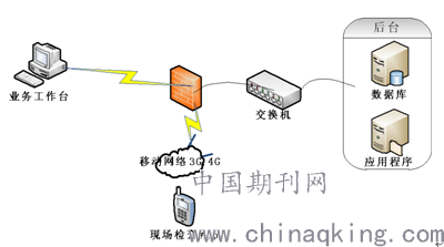 windows采用什么管理结构图-腾渊论坛