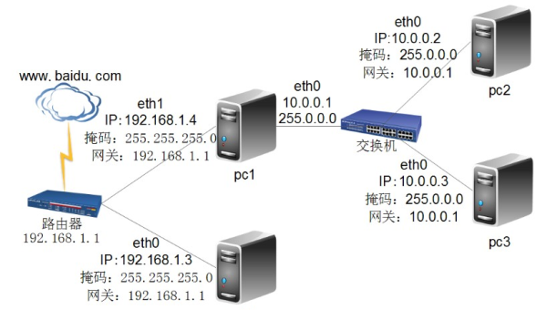 linux怎么看是不是双网卡-腾渊论坛