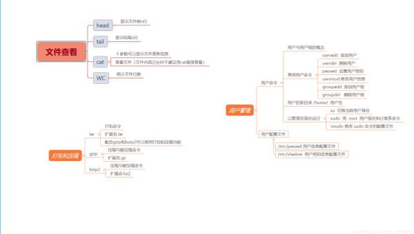 linux 640是什么权限-腾渊网创