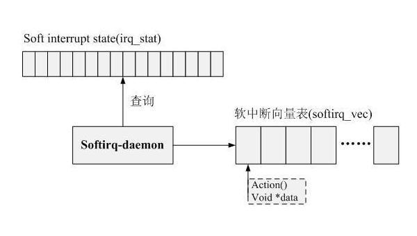 linux软中断命令-腾渊网创