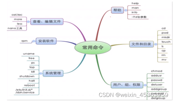 什么是linux的相对路径-腾渊网创