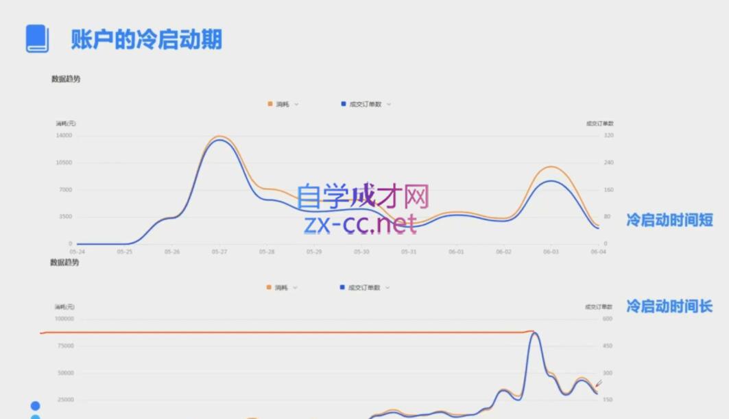 柯南·信息流效果提升训练营(更新10月)-腾渊网创