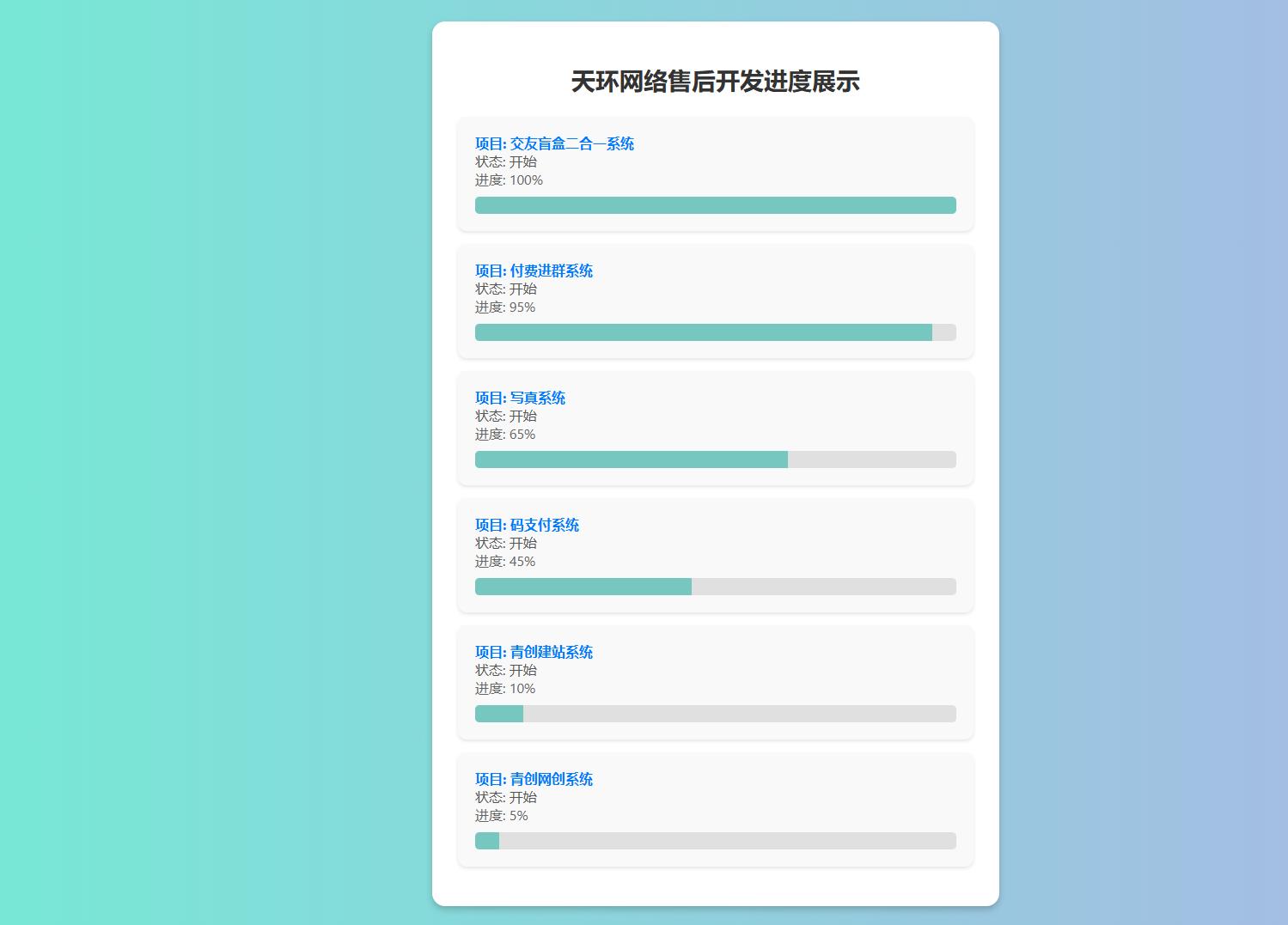 天环公益首发原创开发进度网站 带后台-腾渊论坛