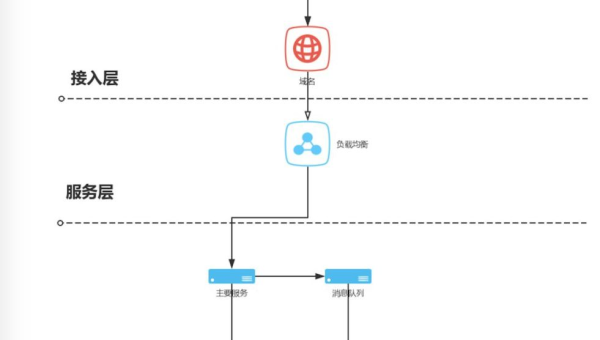 WordPress 服务器优化：为 SEO 提供坚实支撑-腾渊论坛