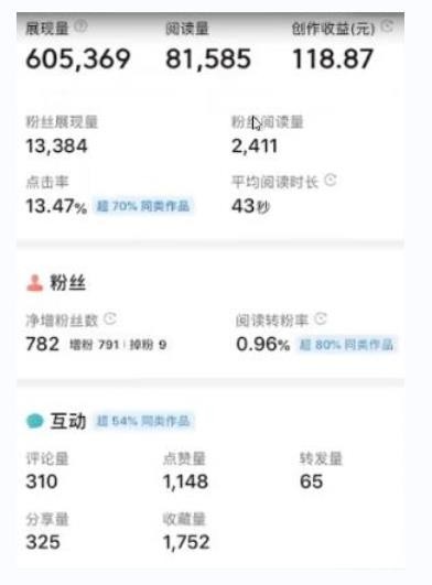 书冷门项目，操作简单，单号一天100+，有人一个月变现1w+！(软件+教程+玩法)-腾渊网创