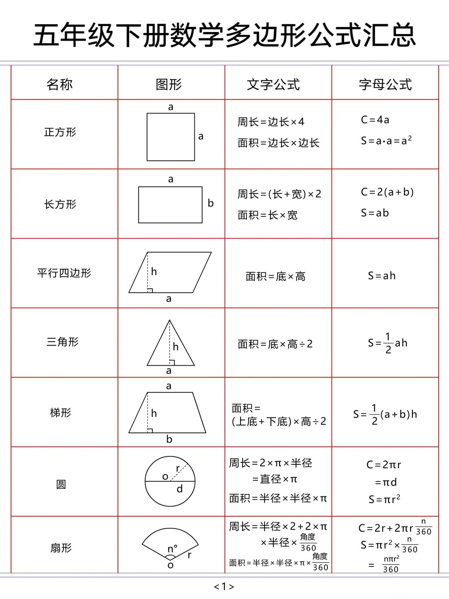 五下数学【多边形公式汇总】-腾渊论坛