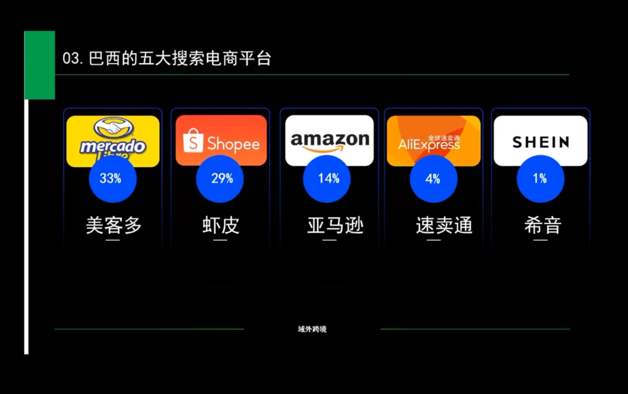 白龙老师·亚马逊运营实战课程-腾渊网创