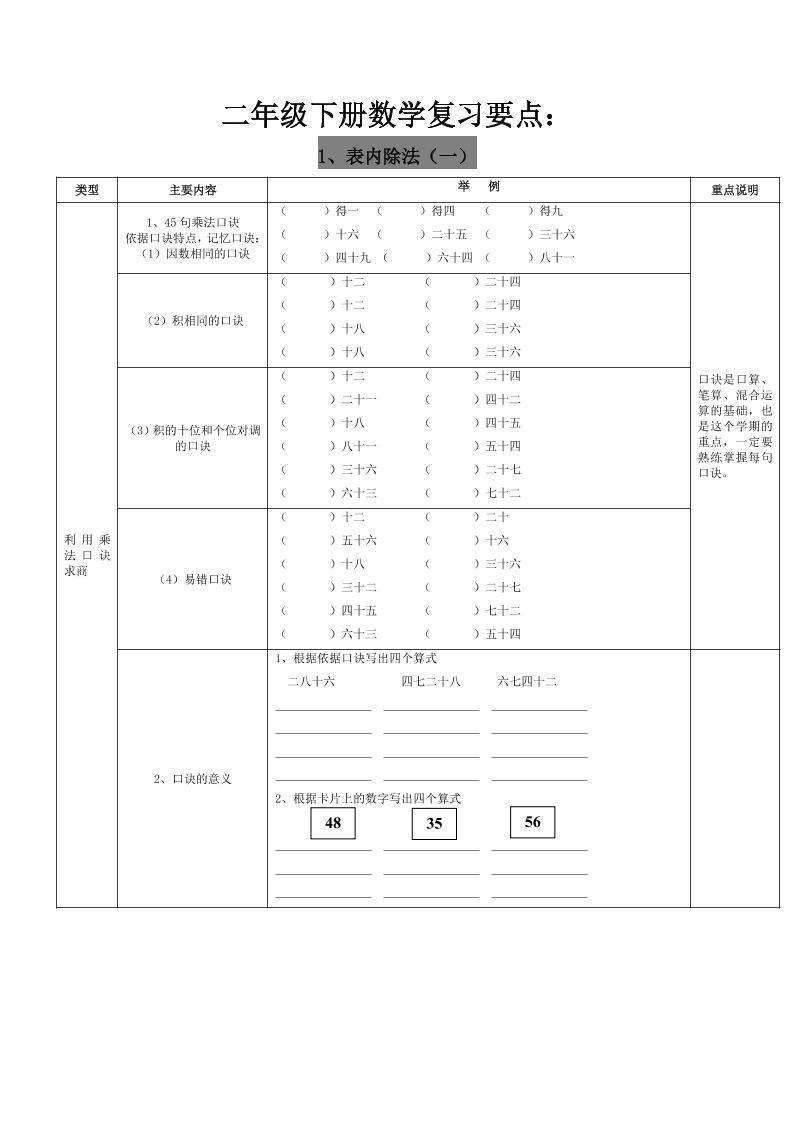 二下人教版数学复习要点-腾渊论坛
