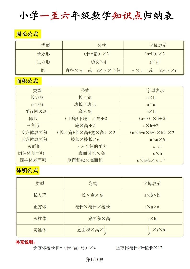 《知识点归纳表》六下数学【全国通用】-腾渊网创