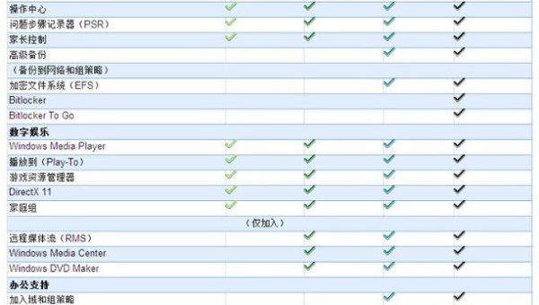 windows7系统盘需要被备份吗?_-腾渊论坛