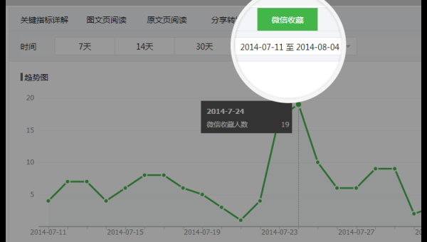 WordPress 优化文章引用来源链接提升 SEO 内容可信度-腾渊论坛