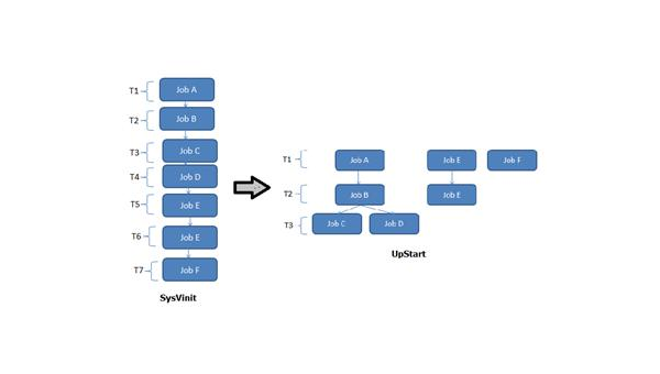 Linux 怎样使用 systemd 管理服务-腾渊论坛