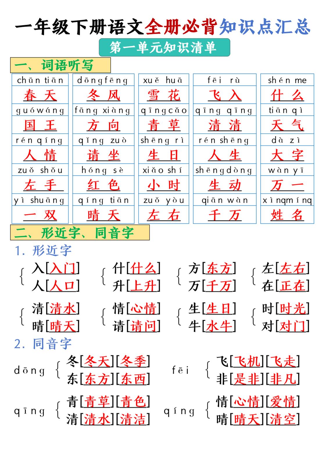 25春一年级下册语文全册必背知识点汇总-腾渊论坛