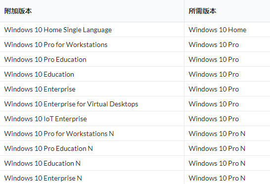 windows10装x4怎么不能开文件-腾渊论坛