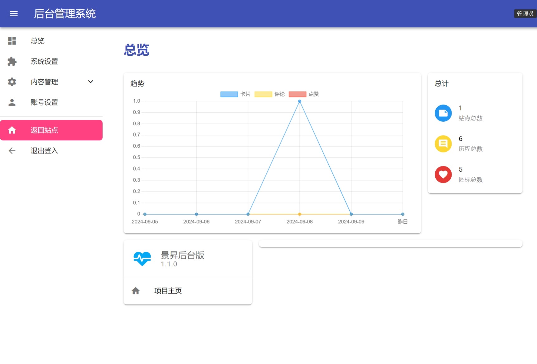 景昇个人主页源码后台版-腾渊网创