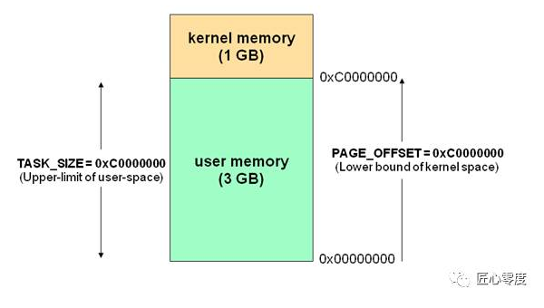 linux内核能操作硬件吗-腾渊论坛