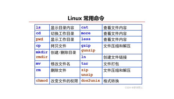 linux怎么唤出命令-腾渊论坛