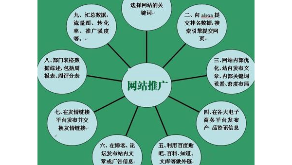 emlog 博客 SEO 中利用谷歌分析工具优化网站流量-腾渊论坛