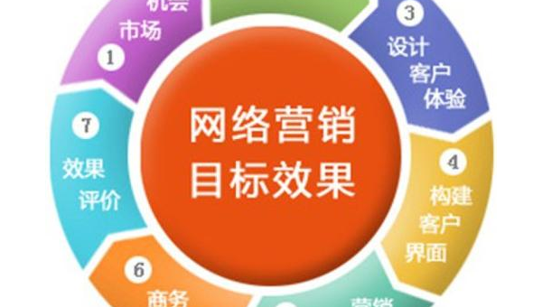 文章优化技巧大汇总：提升内容 SEO 竞争力-腾渊论坛