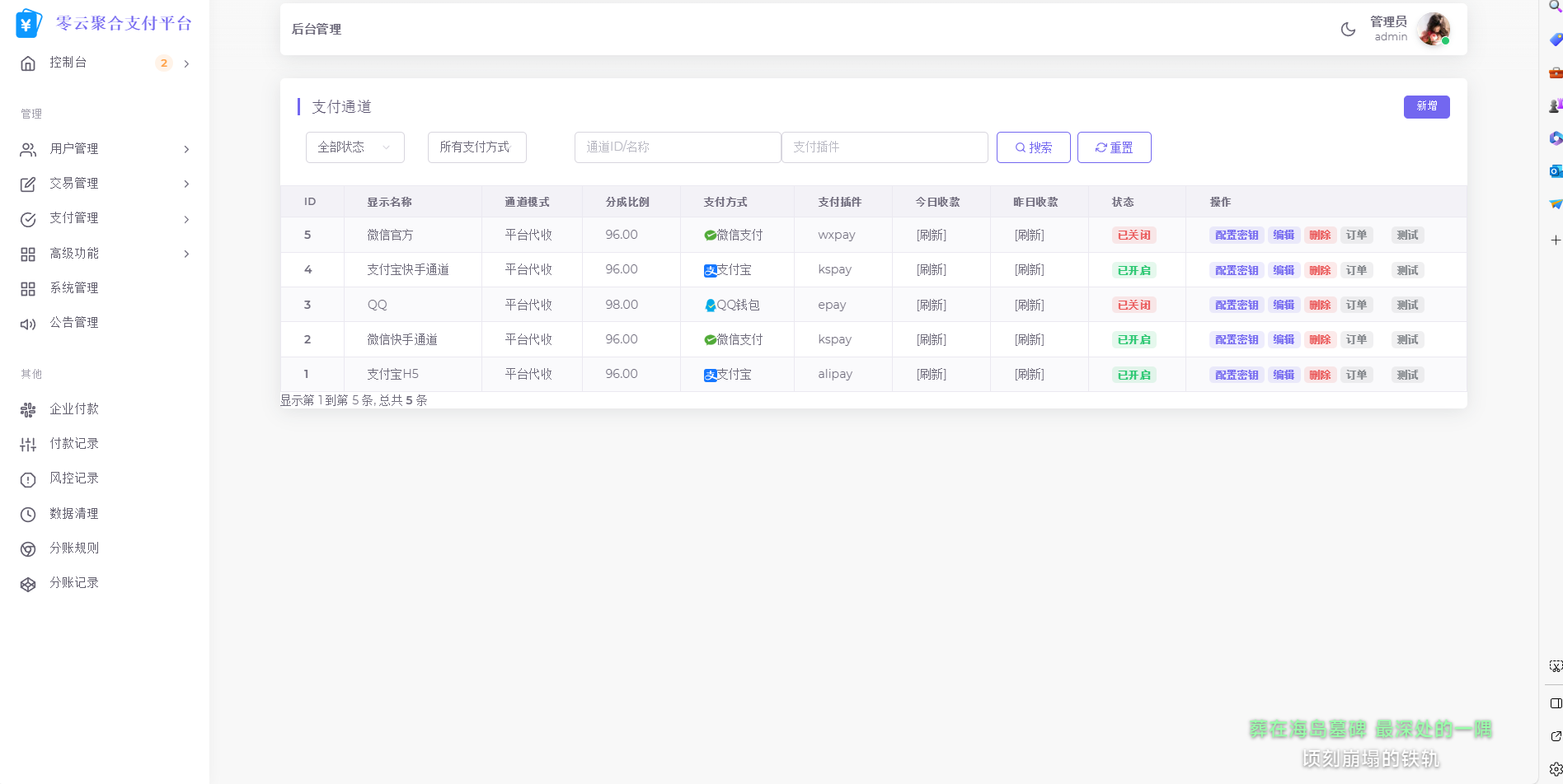 2025最新易支付模板源码 全开源 前台+用户中心+后台三合一-腾渊网创