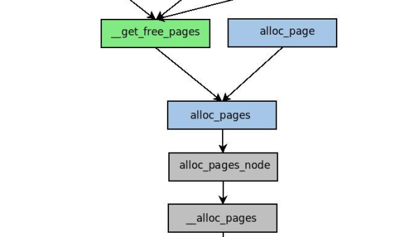 linux缓存过多会有什么影响-腾渊论坛