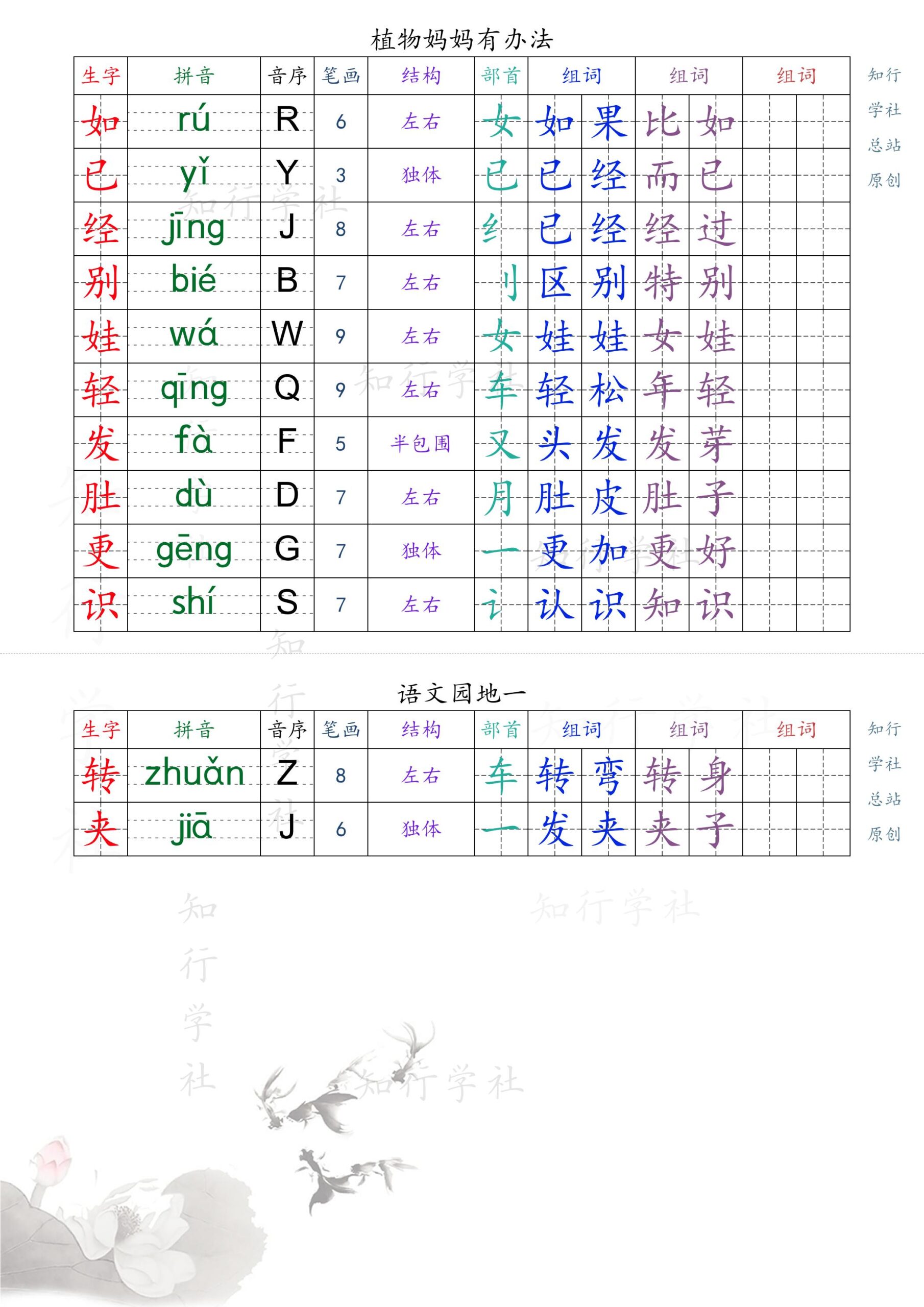新版2025秋二年级上册语文课课贴_1-9页（后续更新）-腾渊网创