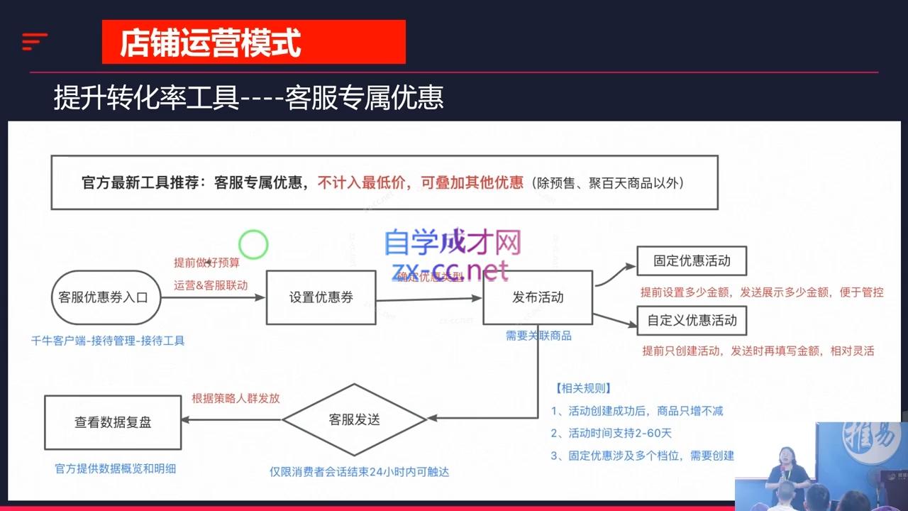推易·2024淘宝运营现场录制课(更新10月)-腾渊网创