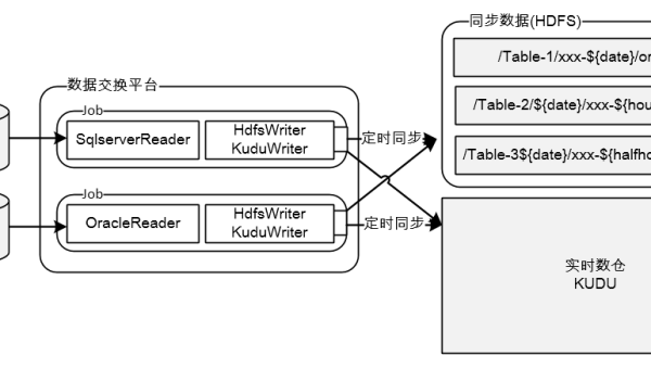 linux如何读取usb数据-腾渊网创
