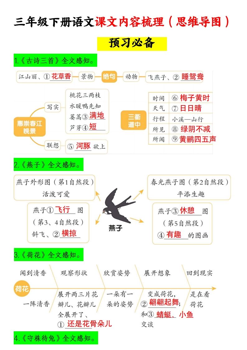 三下语文课文内容梳理（思维导图）14页-腾渊论坛