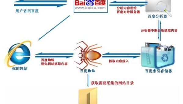 z - BlogPHP 博客利用结构化数据插件优化 SEO 搜索展示样式-腾渊网创