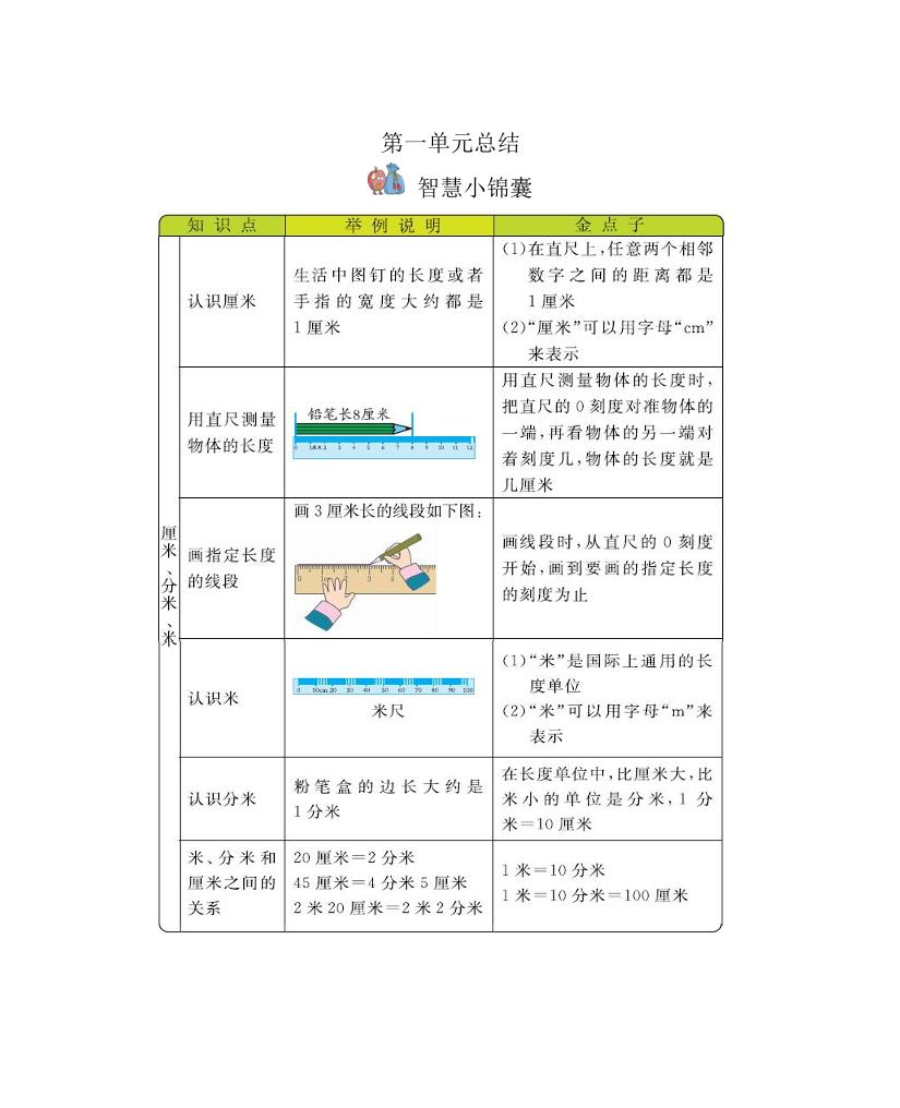 二下冀教版数学全册重要知识点汇总(1)-腾渊网创