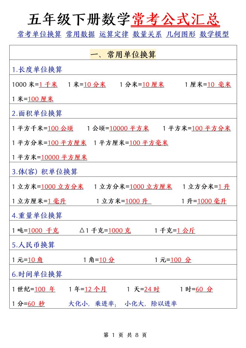 五下数学（通用版）常考公式汇总-腾渊论坛