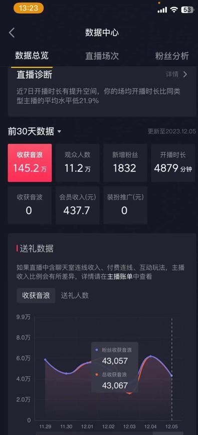 火爆AI美女舞蹈直播，最新防封技术保驾护航，礼物收到手软，日入6000+-腾渊论坛