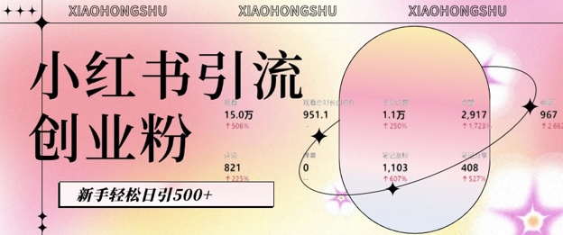 小红书私域引流无脑操作法：AI生成内容，粉丝自动转化，新手轻松日引500+创业粉-腾渊网创