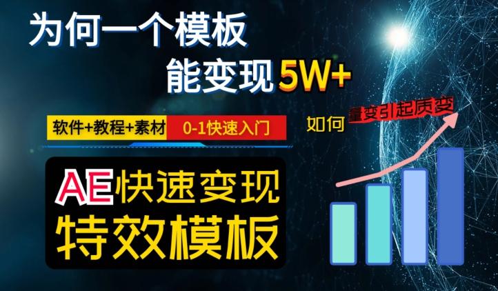 AE视频特效模板变现月入3-5W，0-1快速入门，软件+教程+素材-腾渊论坛