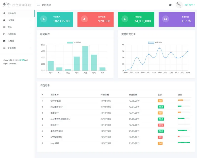 光年(Light Year Admin)网站后台管理系统模板-腾渊论坛